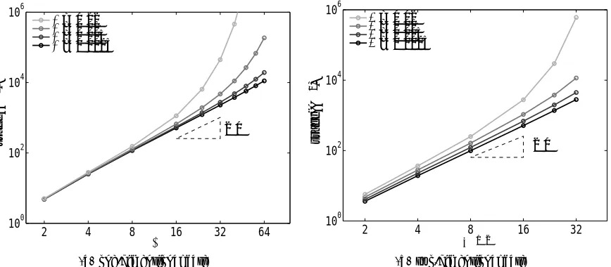 Figure 1. The scaling of trace(one physical dimension and (b) two physical dimensions
