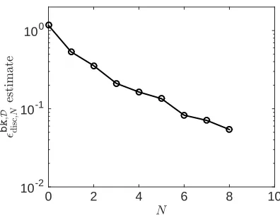 Figure 3. Convergence of the discretization error.