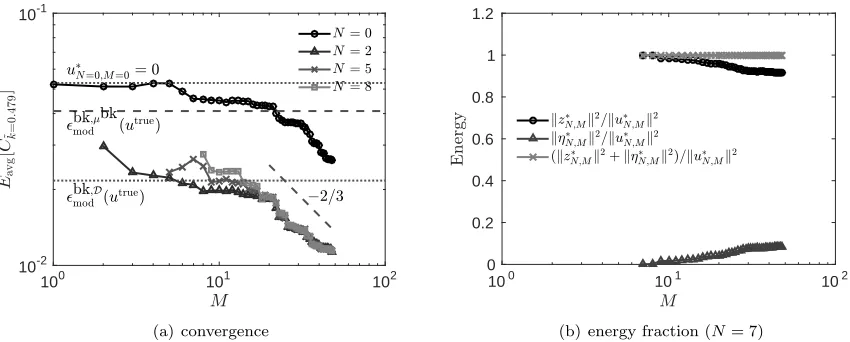 Figure 9. The (a) background and (b) update component of the N = 7, M = 48 PBDWestimate to the x2-symmetric resonance conﬁguration.