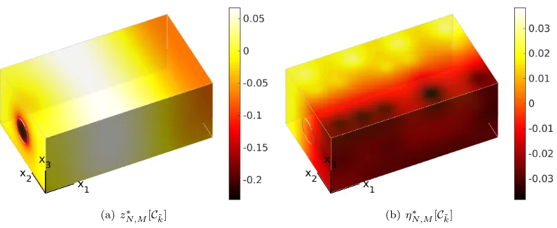 Figure 11. The (a) background and (b) update component of the N = 7, M = 48 PBDWestimate to the x2-antisymmetric resonance conﬁguration.