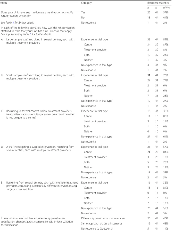 Table 2 Methods for managing clustering and learning by design