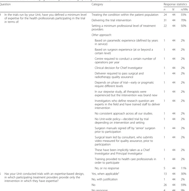 Table 2 Methods for managing clustering and learning by design (Continued)