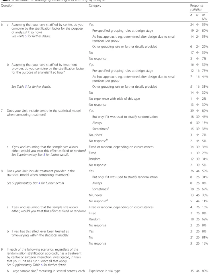 Table 4 Methods for managing clustering and learning by analysis