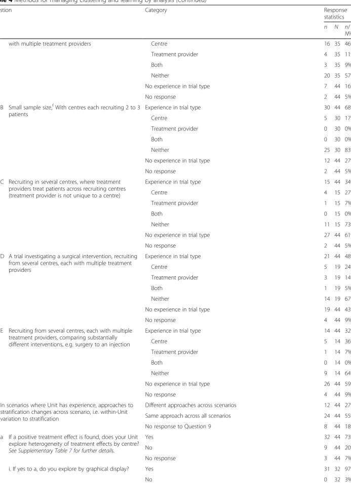 Table 4 Methods for managing clustering and learning by analysis (Continued)