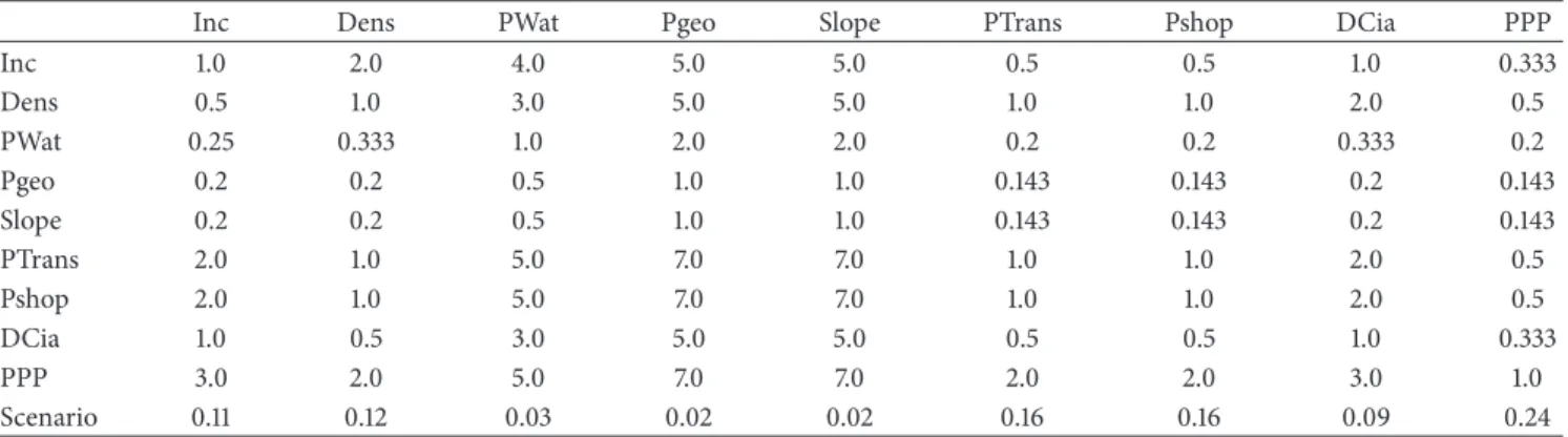 Table 7: L2 scenario.