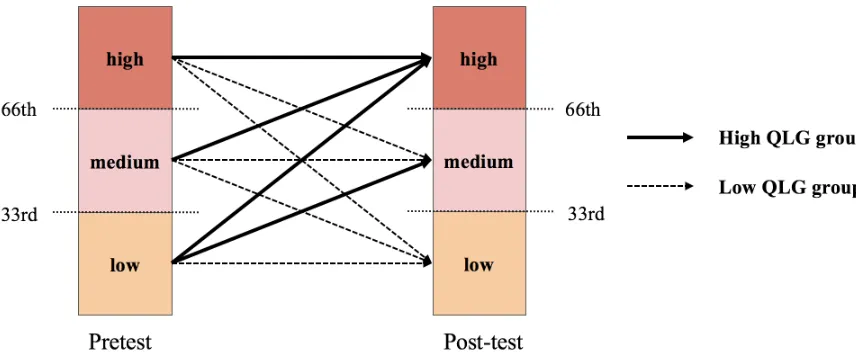 Figure 8: Quantized Learning Gain