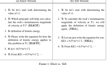 Figure 1: Elicit vs. Tell