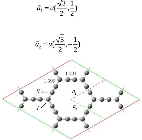 Figure 1. Atomic structure of a supercell of α-graphyne. 