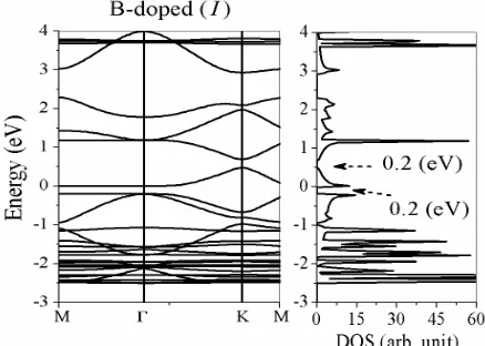 Figure 2. Electronic band structure and DOS of monolayer α-graphyne [35]. 