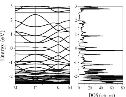 Figure 8. Electronic band structure and DOS of BN-doped bilayer α-graphyne [39]. 