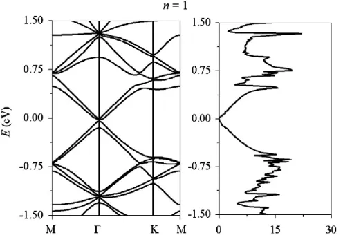 Figure 9. Atomic structures of α-graphyne in the presence of 1 and 9 TCNE molecules [40]
