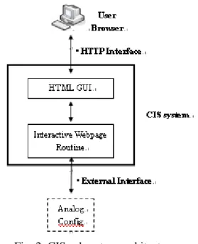 Fig. 2: CIS subsystem architecture  z  HTML GUI 