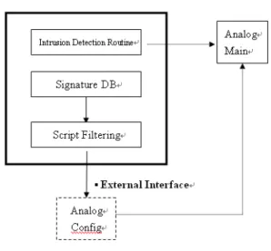 Fig. 4: RDS subsystem architecture  z  Scheduling Program Execution 