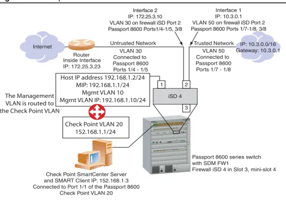 Figure 2-1 shows the example network that is the basis for the procedures that are described in  this chapter