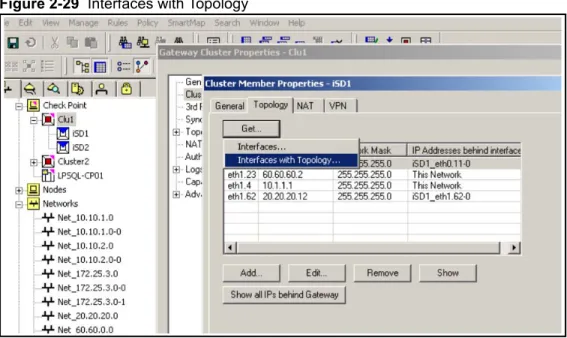 Figure 2-29  Interfaces with Topology