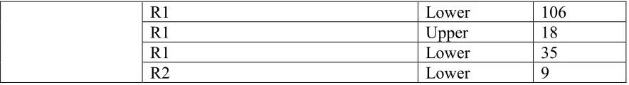 Table A2: Comparison of performance of classifiers from Table 2 