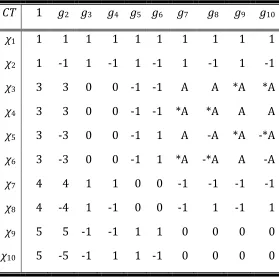 Table 5. Character table of group Z2×A5.  