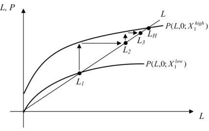 Figure 9.    The effect of an exogenous increase in date-1 liquidity in a credit trap  equilibrium
