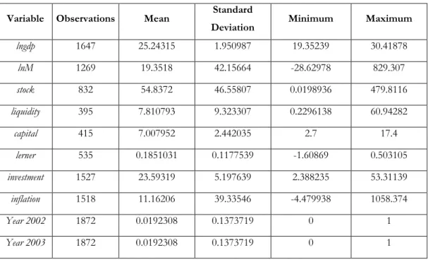 Table 2. Correlation matrix of independent variables. 