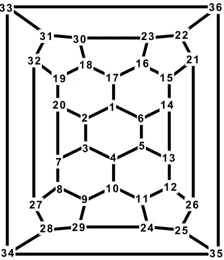 Figure 1. Labeling of fullerene C16n+4 for n=2.  