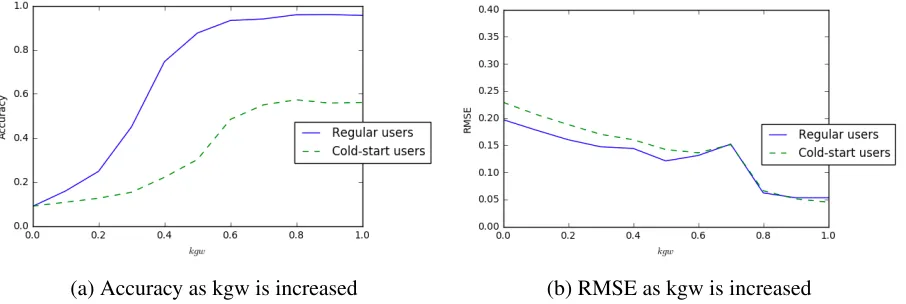 Figure 6 shows