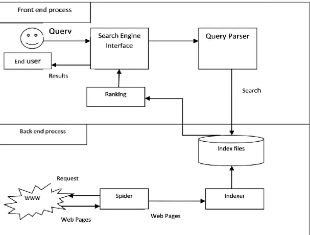 Fig. 1: Working steps of search engine 