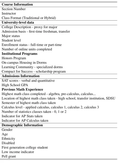 Table 3: Summary of institutional data included in analyses as covariates