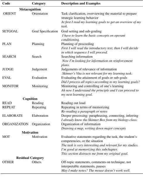 Table 1: Coding scheme for analyzing student’s learning activities