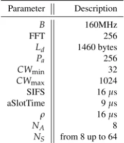 Table 4. Simulation parameters