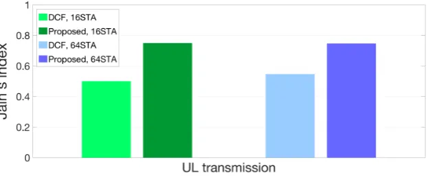 Figure 8. Expected time loss lt for UL transmission.