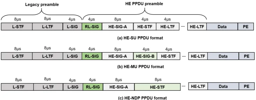 Table 1. A comparison between the IEEE 802.11ac and the IEEE 802.11ax