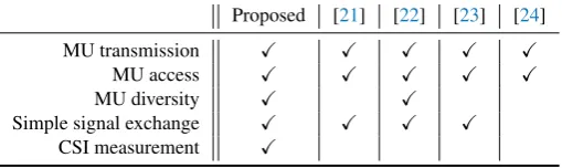 Figure 4. Simpliﬁed DL and UL transmissions of IEEE 802.11ax.