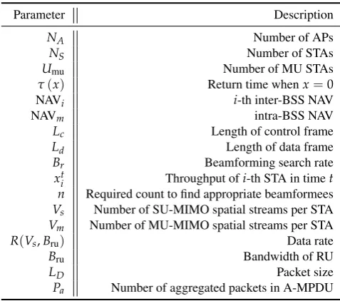 Table 3. Parameters used in analysis