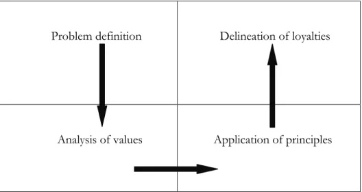 Figure 1. The „Potter box“ 