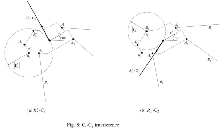 Fig. 8: Ci-Cj interference