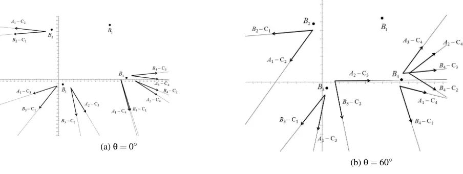 Fig. 12: C-C interference