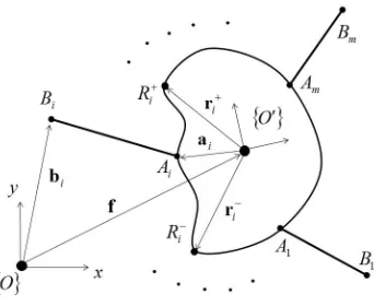 Fig. 1: Schematic of a single body CDM.