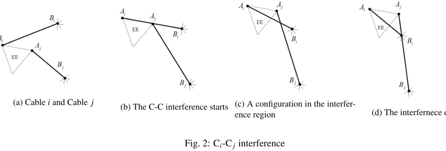 Fig. 2: Ci-Cj interference