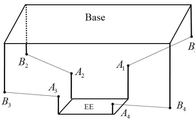 Fig. 3: Class III of a CDM in which each cable is on a separate plane parallel with the end-effector.