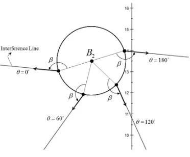 Fig. 6: Different interference lines of A1-C2 corresponding to different orientations of the EE