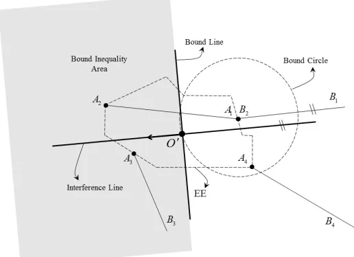 Fig. 7: B2-C1
