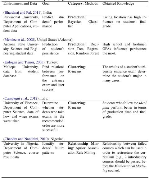 Table 1 – continued from previous pageEnvironment and DataGoal