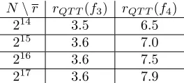 table. The maximum rank over all the ﬁbers is nearly the same as the average one.