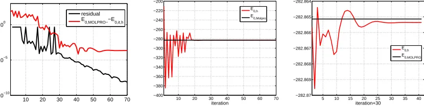 Figure 2.1. Left: iterations history for Glycine molecule with TEI calculated on the gridsn3 = 1310723