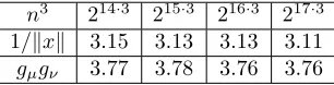 Figure 2.2. Left: the error in density matrix resulting from calculations of TEI on a gridof size n3 = 655363