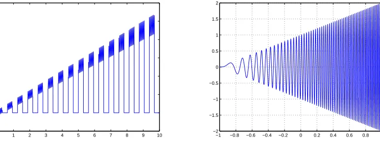 Figure 1.2. Visualizing functions f3 (left) and f4.