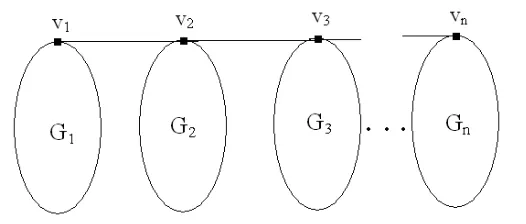 Figure 1. The chain graph GG G G(1,2,...,G,1,2,...,)nv vvn. 