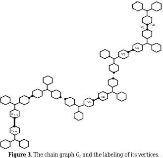 Figure 3. The chain graph Gn and the labeling of its vertices.  