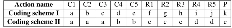 Table 3: Two dummy coding schemes