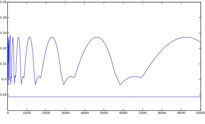Figure 4. N �→ Ne2quence; ﬂat solid line (